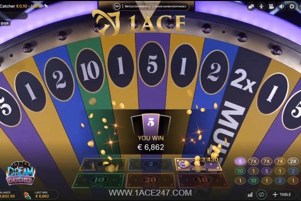 Basic Gameplay of Dream Catcher Games